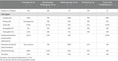 Temporal artery biopsy in giant cell arteritis: clinical perspectives and histological patterns